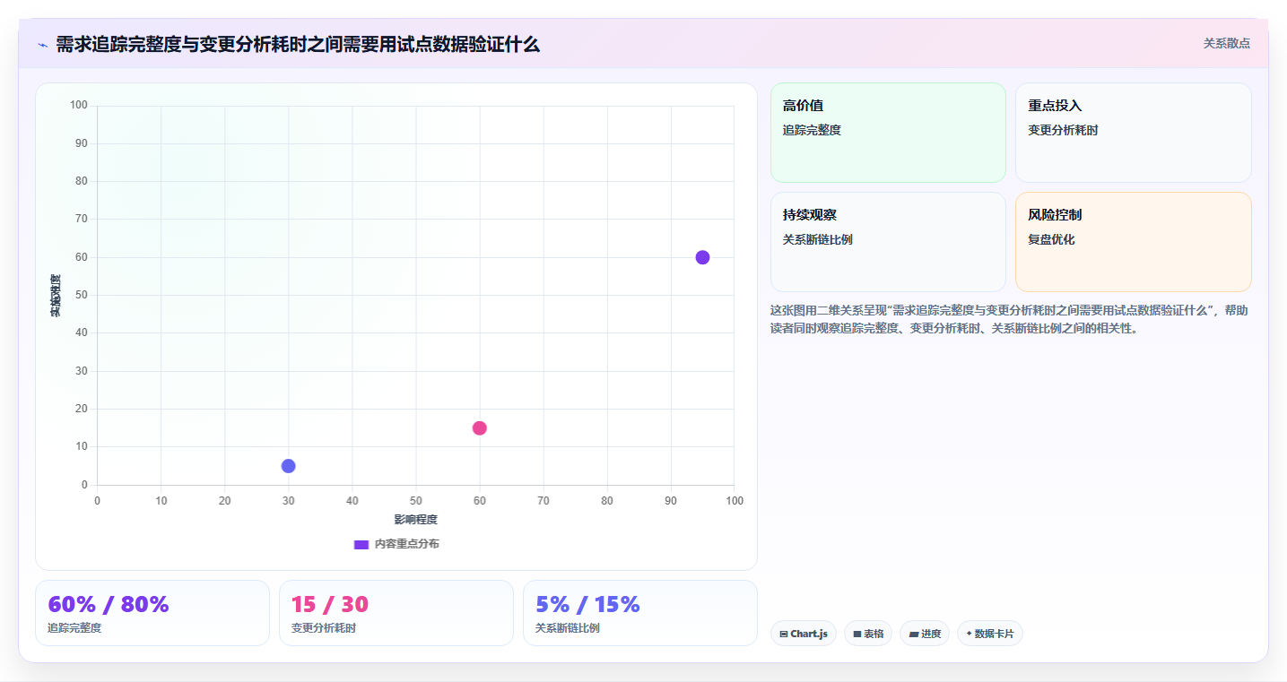 2026年需求管理系统哪家好?七款主流工具深度测评与选型指南