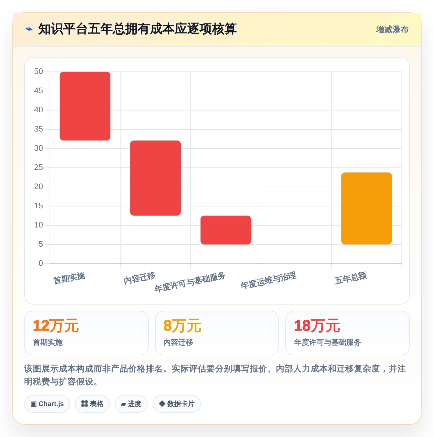 数字化转型必备：2026年最受欢迎的5款知识库及知识平台推荐