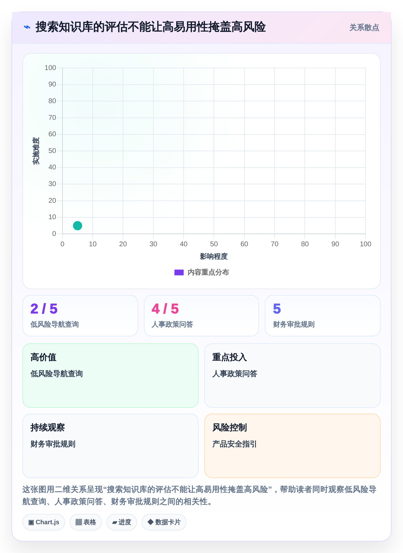 企业必备：2026年最值得投资的5款搜索知识库解决方案