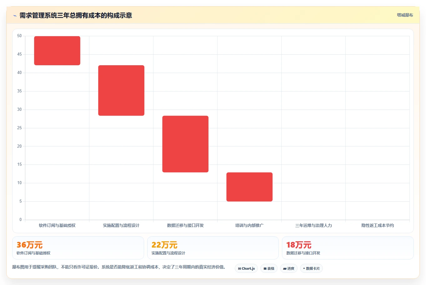 2026企业服务行业需求管理系统推荐:解决复杂场景的选型指南
