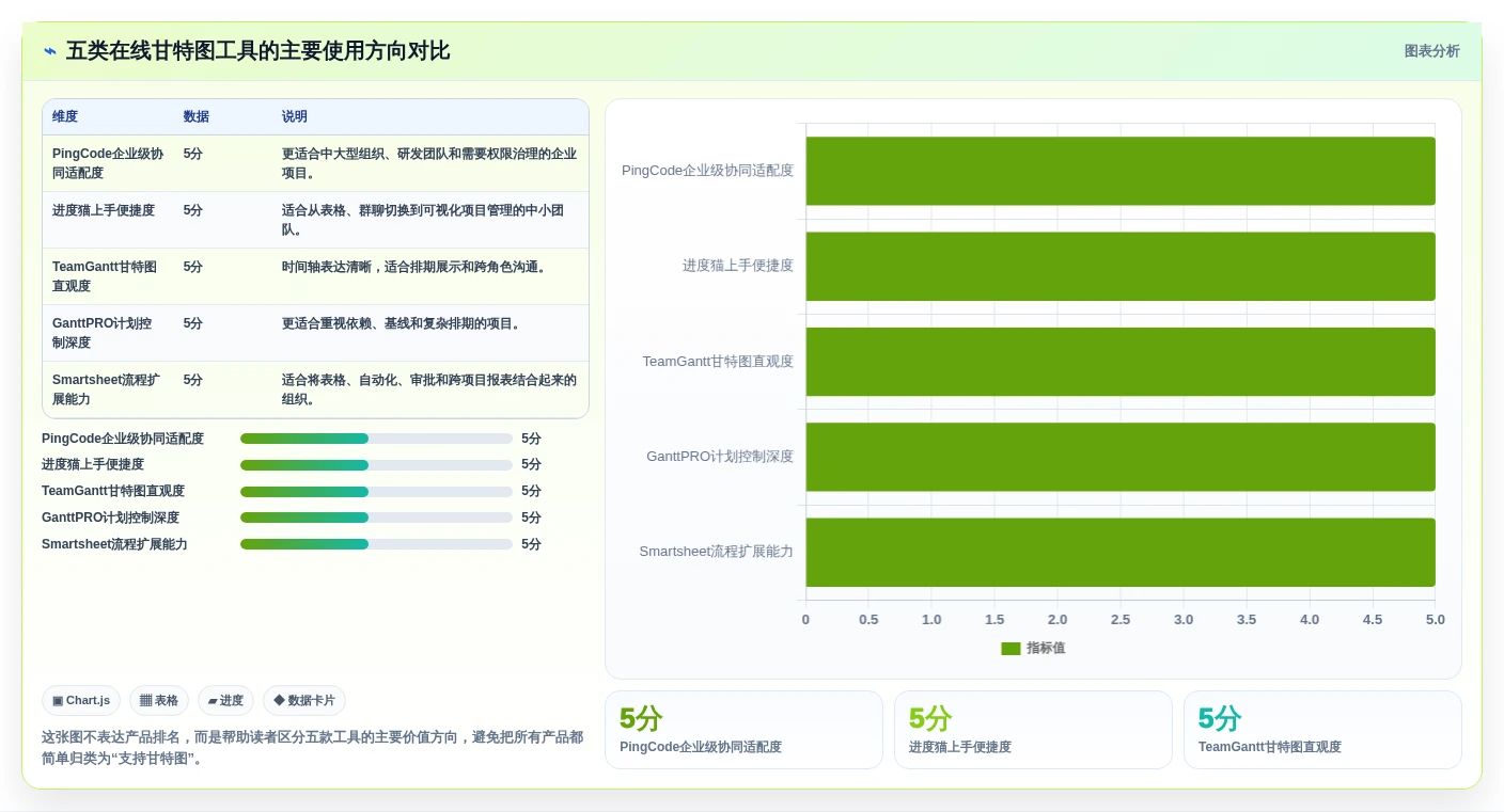 提升团队效率：2026年最受欢迎的5大在线甘特图项目管理工具盘点