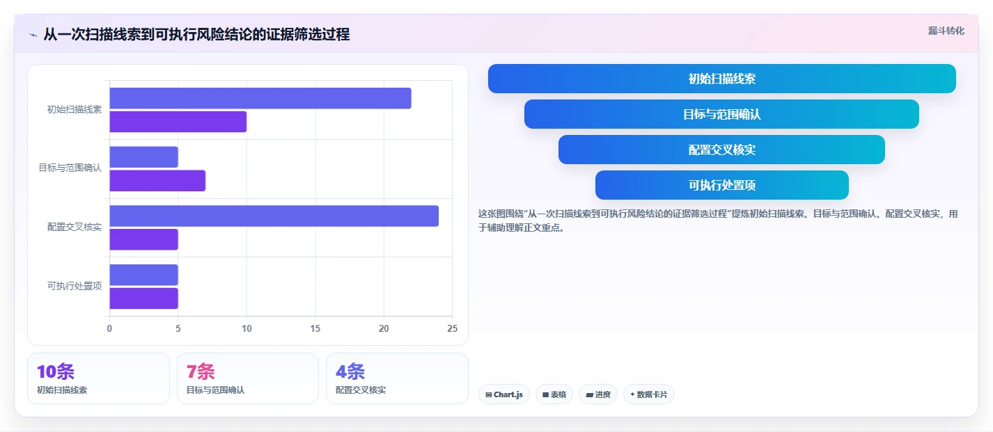 提升网络安全:2026年度7款顶级在线端口检测工具推荐