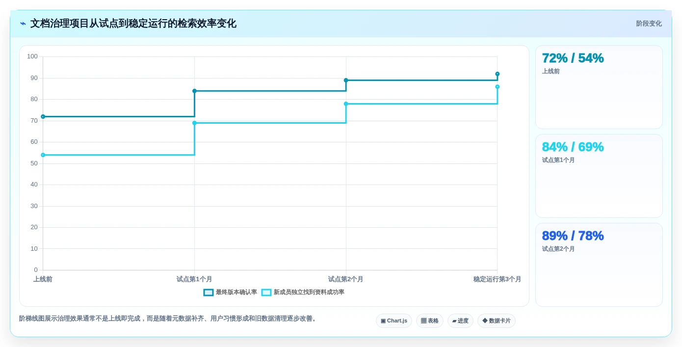 2026年文档归档软件有哪些?8款高效工具全面对比