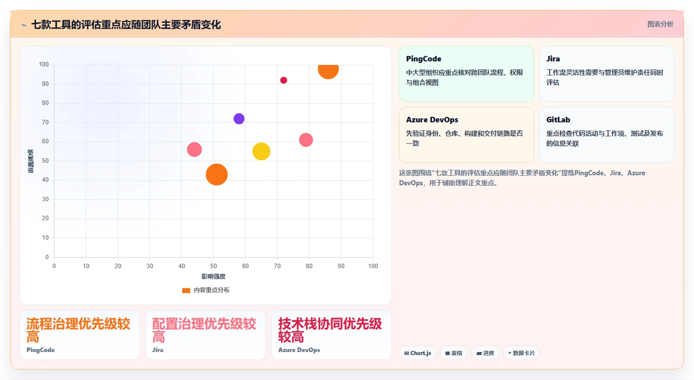 项目经理必看:2026年7款热门公司管理软件开发工具选型指南