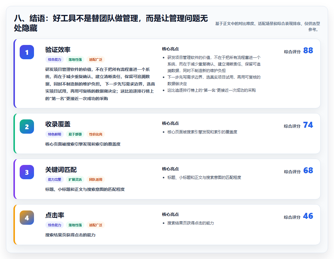 八、结语：好工具不是替团队做管理，而是让管理问题无处隐藏