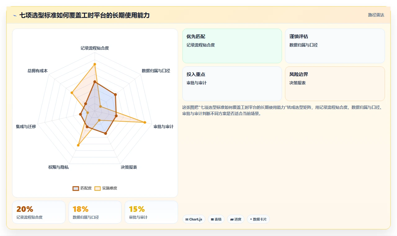 选择困难症？2026年工时统计平台选型指南，8款热门工具全面分析