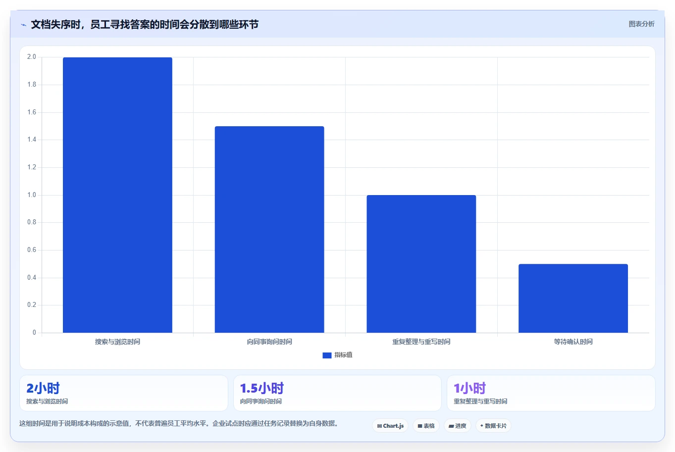 选对内部文档系统事半功倍:2026年最值得投资的5大工具
