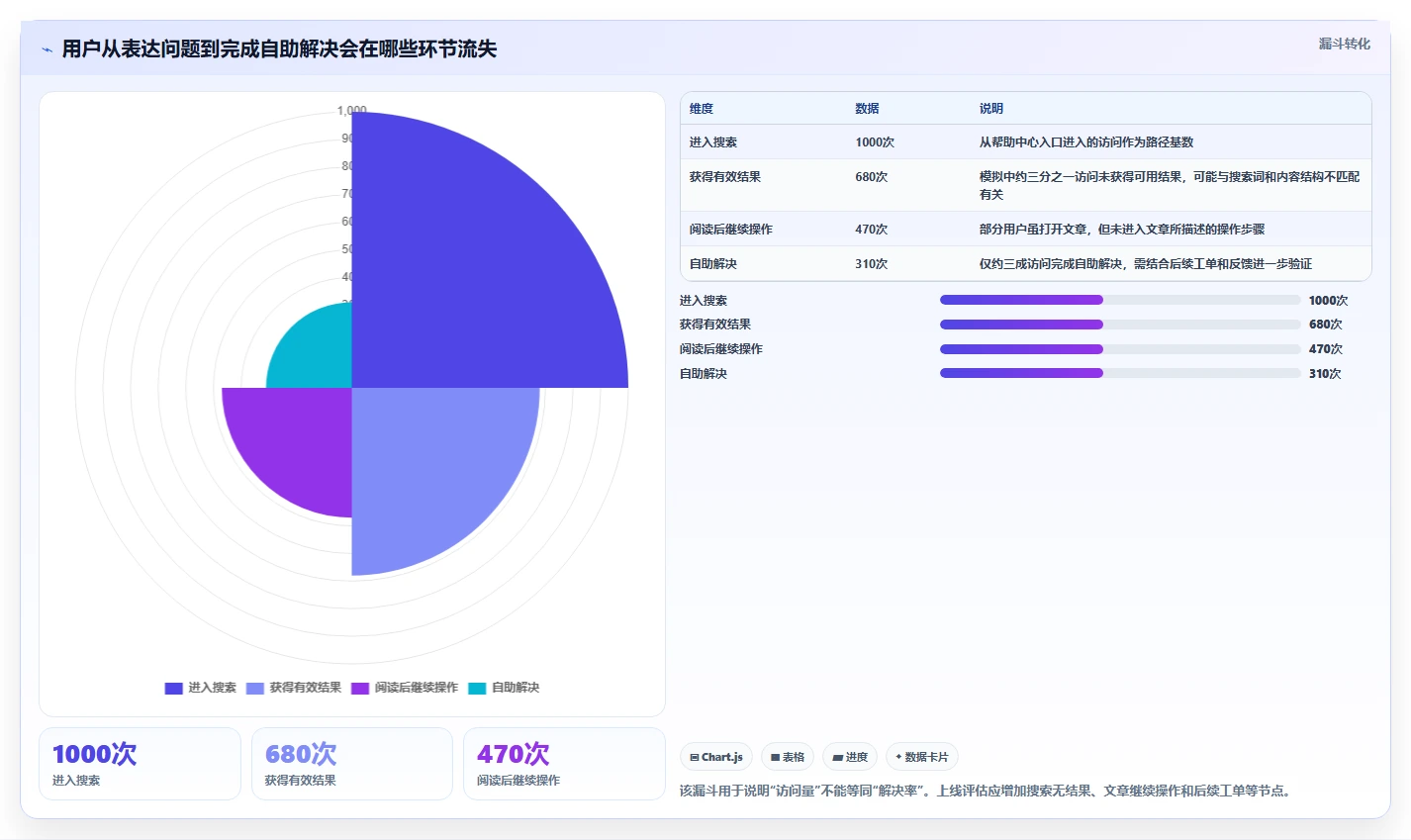 2026年必备！5大帮助中心管理系统工具对比与选型指南