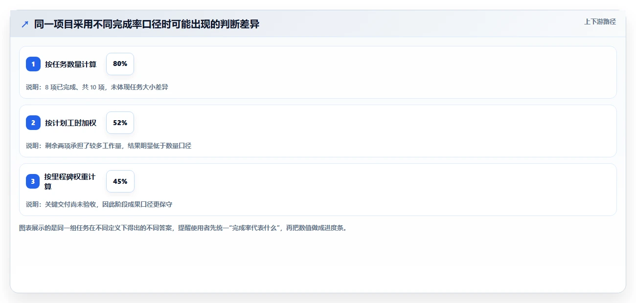 提升效率神器:2026年度8大excel自动项目进度条推荐