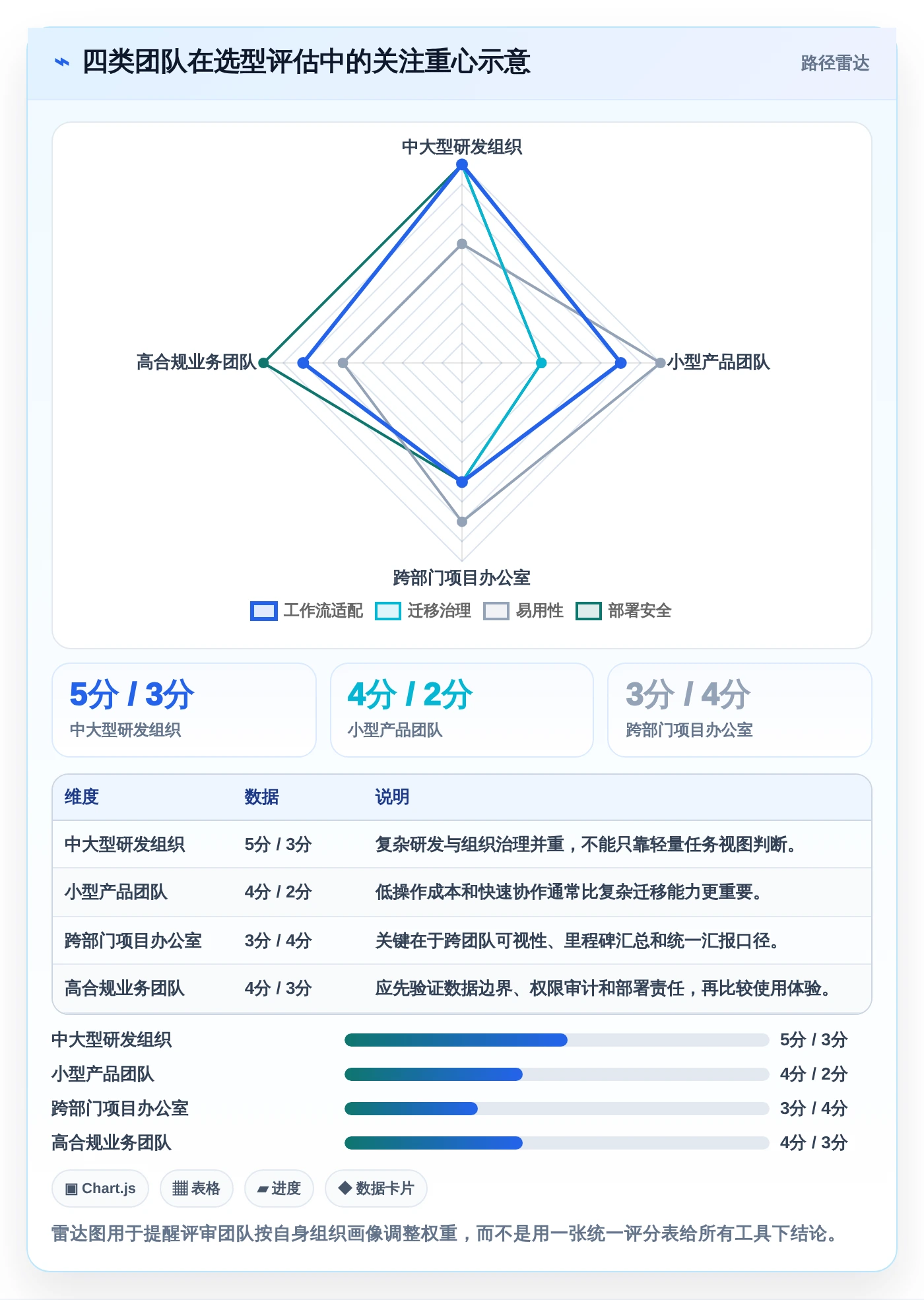 项目经理必读：2026年工作效率管理软件选型指南 - 8款新锐工具评测