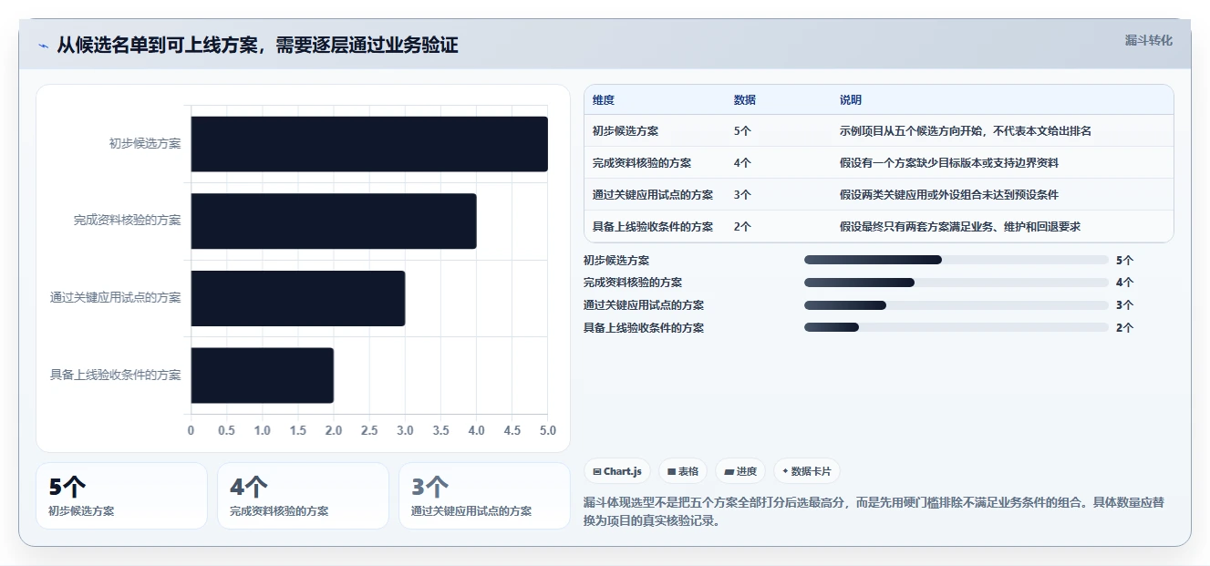 信创国产化操作系统对比:2026年5大主流方案深度评测