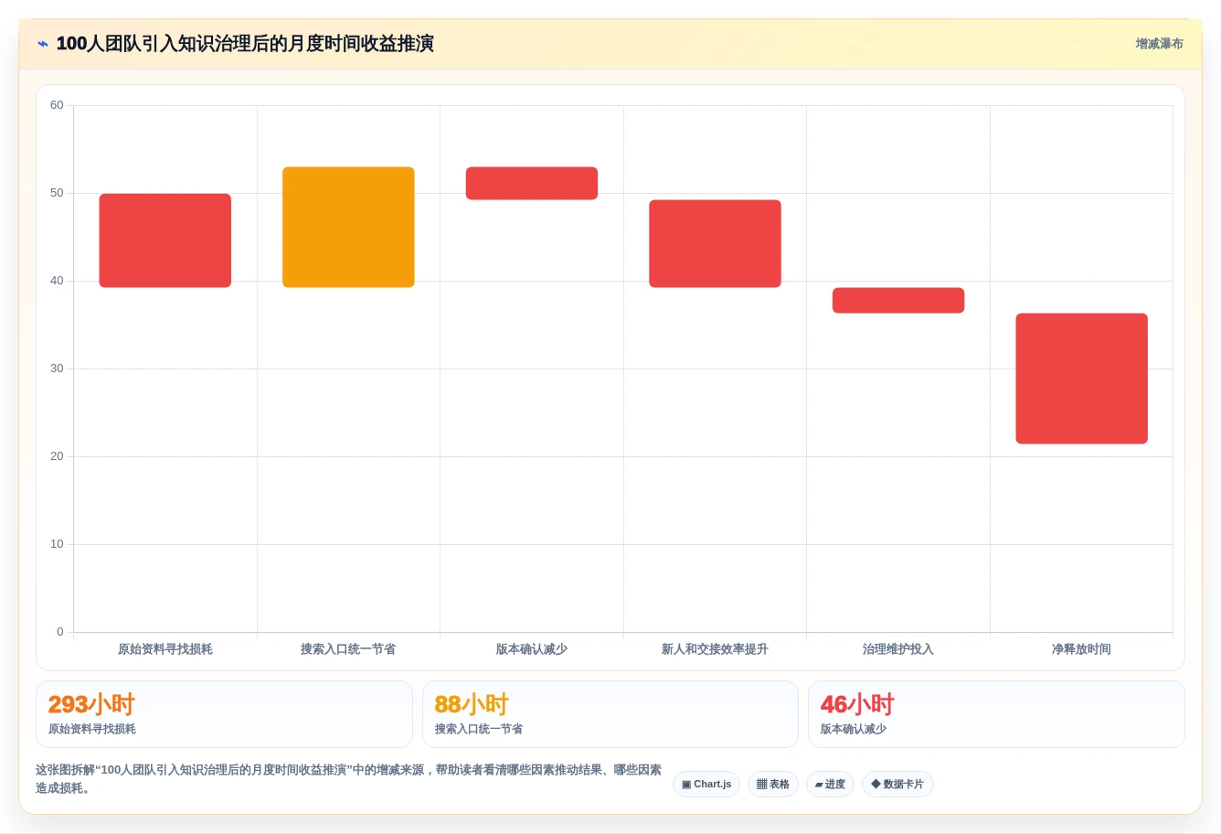 远程办公新选择:2026年最值得投资的5款好用的团队文档平台