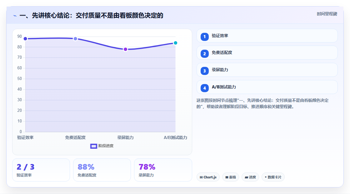 2026年能提升交付质量的项目管理工具哪家强：深度测评与选型指南