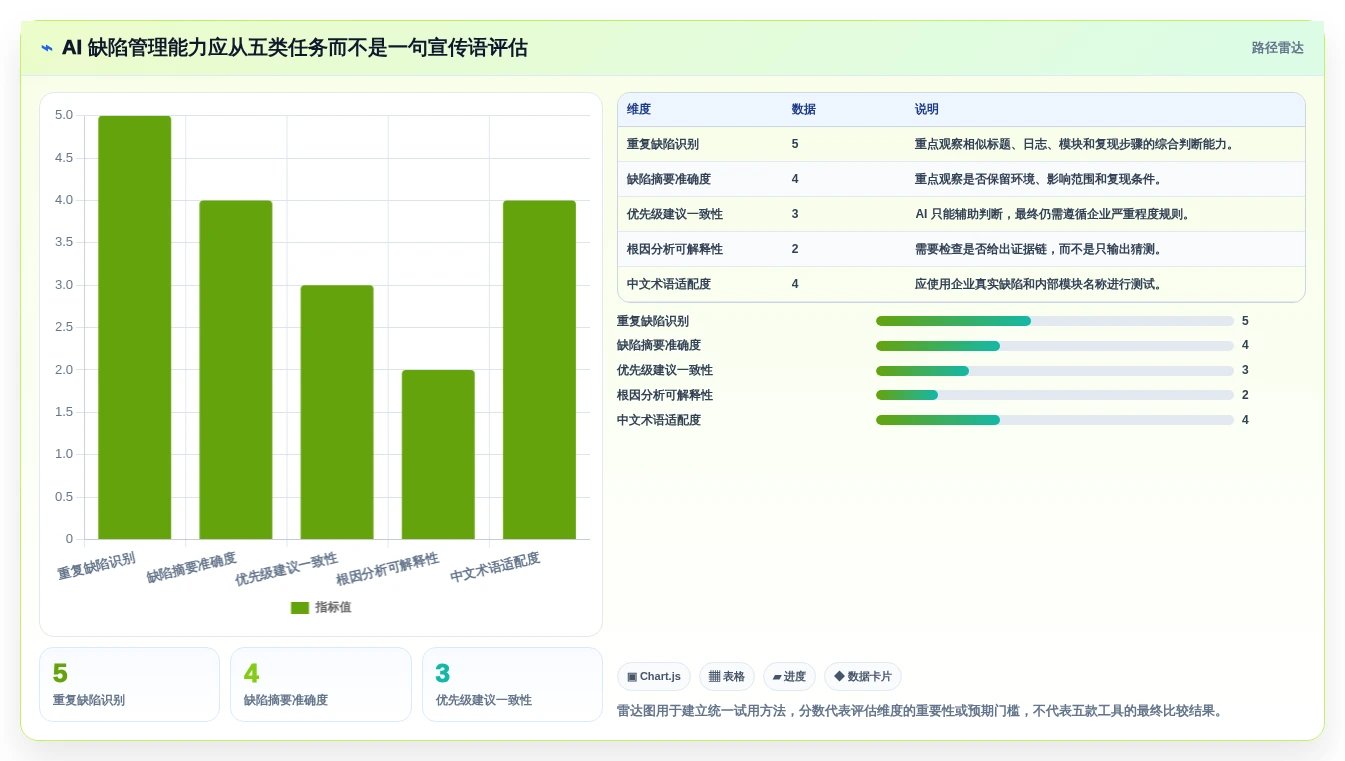 研发主管必读:2026年最值得投资的5大开发bug管理工具全面分析