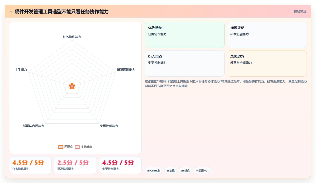 选对工具事半功倍：2026年硬件开发管理工具选型指南