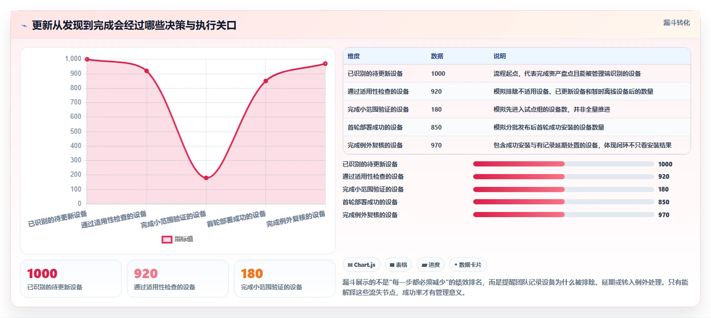 效率提升指南：2026年最受欢迎的5大更新管理工具推荐