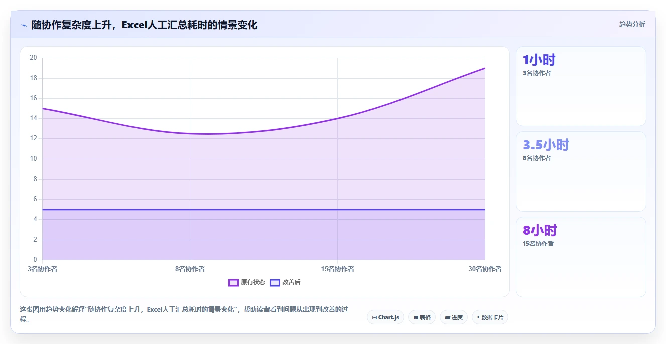 2026年最佳选择:6款用Excel做项目管理的软件工具深度对比