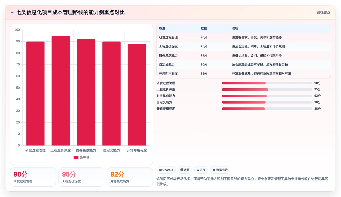 效率提升必备：2026年7款热门信息化项目软件造价库管理系统深度分析