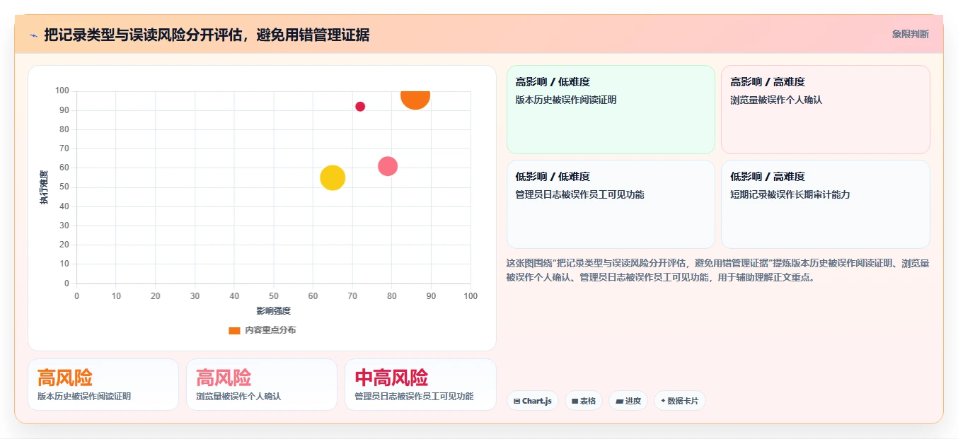 提升团队生产力：2026年必备的7款支持查看浏览记录的文档软件推荐
