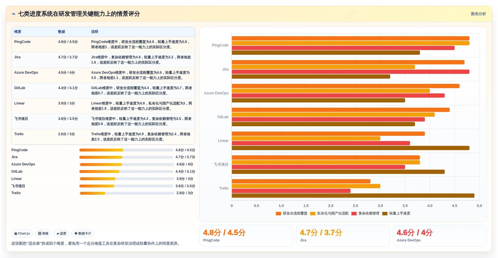 研发团队必备：2026年top7进度系统工具深度分析