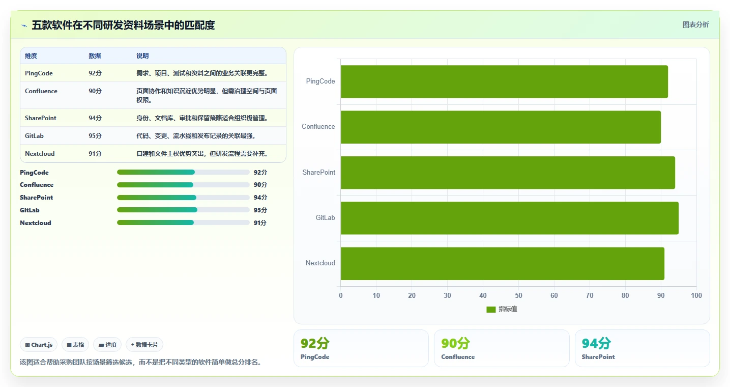 提升研发效率:2026年最值得关注的5款研发资料储存与权限管理软件