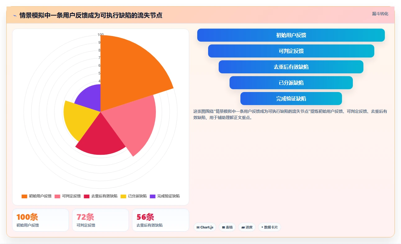 2026年效率之选:Top 6 bug反馈系统工具深度对比