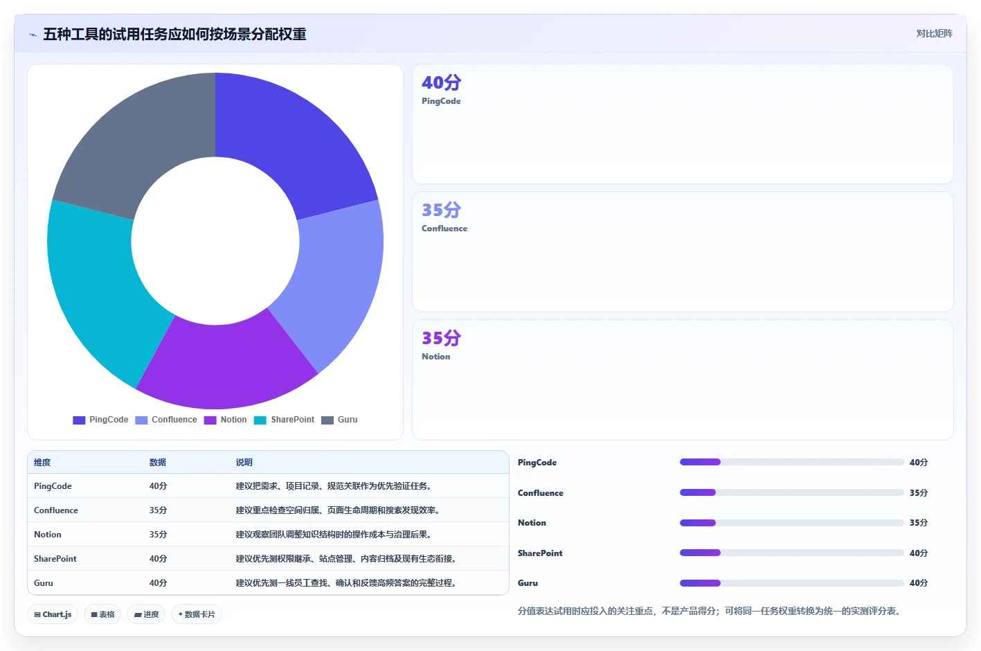 选对工具事半功倍：2026年企业知识管理工具Top5对比指南