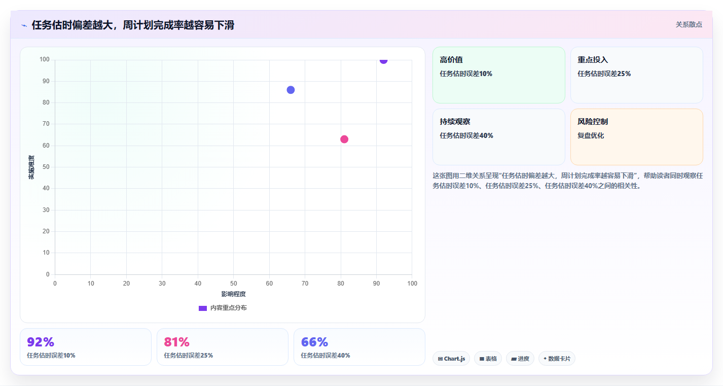 突破效率瓶颈：2026年5大革新任务日历管理工具推荐