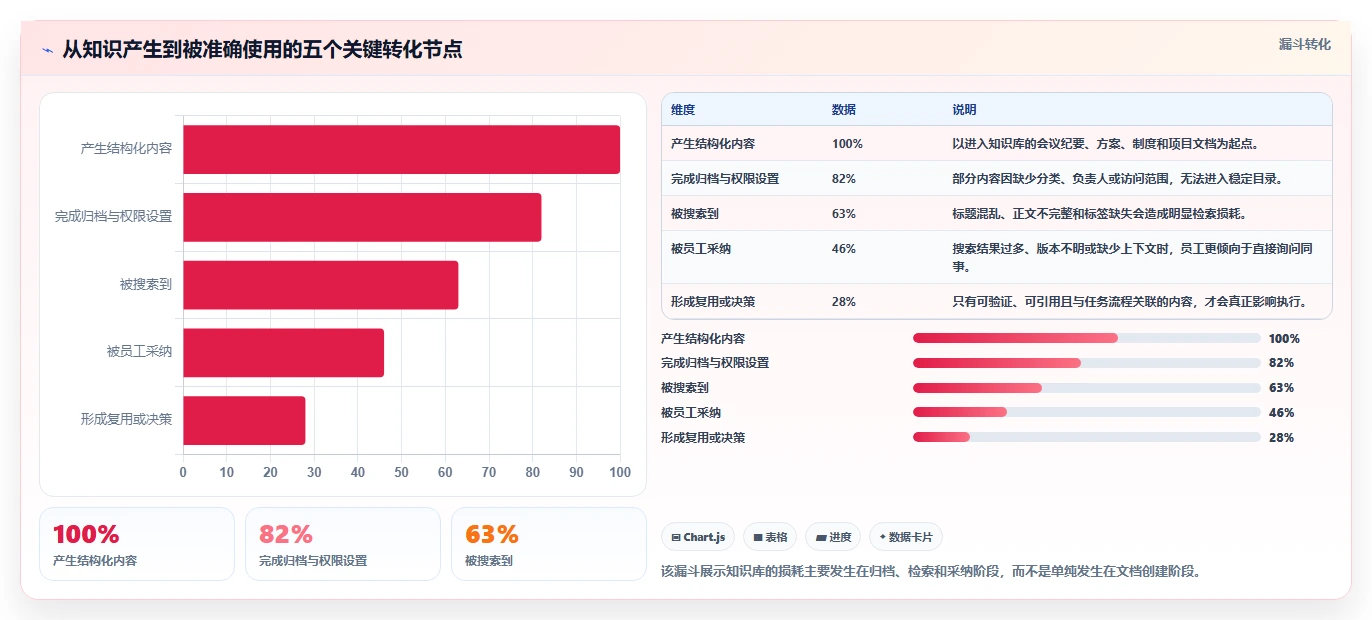 打造高效团队协作：2026年文档库知识库工具TOP8盘点