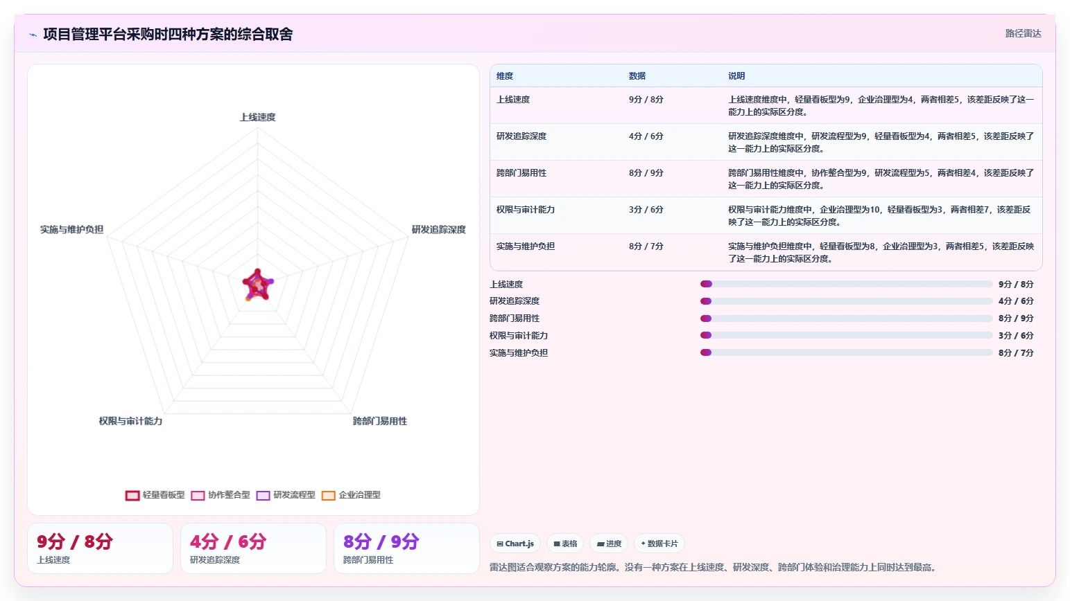 靠谱的 Jira 替代软件哪家最好?2026年主流项目管理工具对比与选型建议