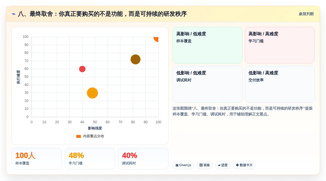 八、最终取舍:你真正要购买的不是功能,而是可持续的研发秩序