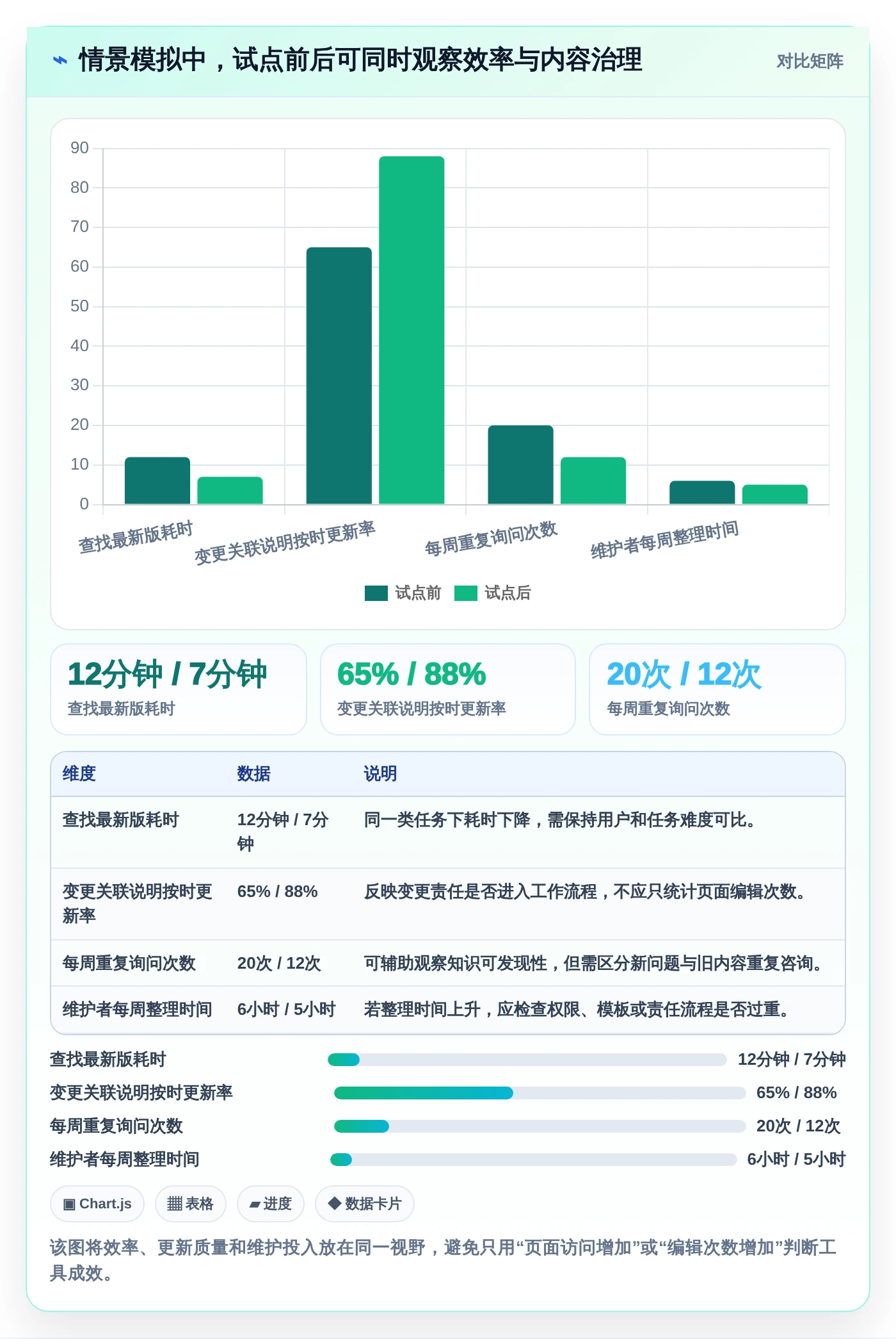 2026年必看:6大管理平台介绍文档工具深度对比与选型指南