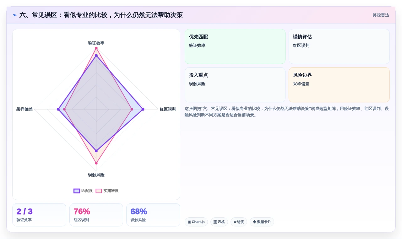 六、常见误区:看似专业的比较,为什么仍然无法帮助决策