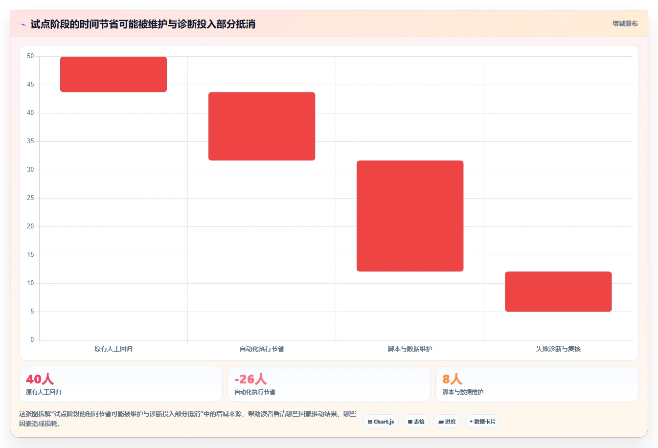 最新黑盒测试工具对比:2026 年最佳选择指南