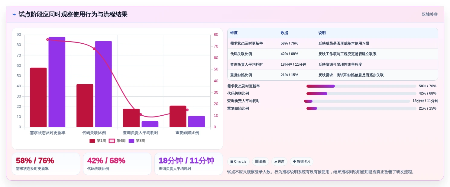 2026年开发资源管理工具大盘点:6款顶级工具助力效率提升