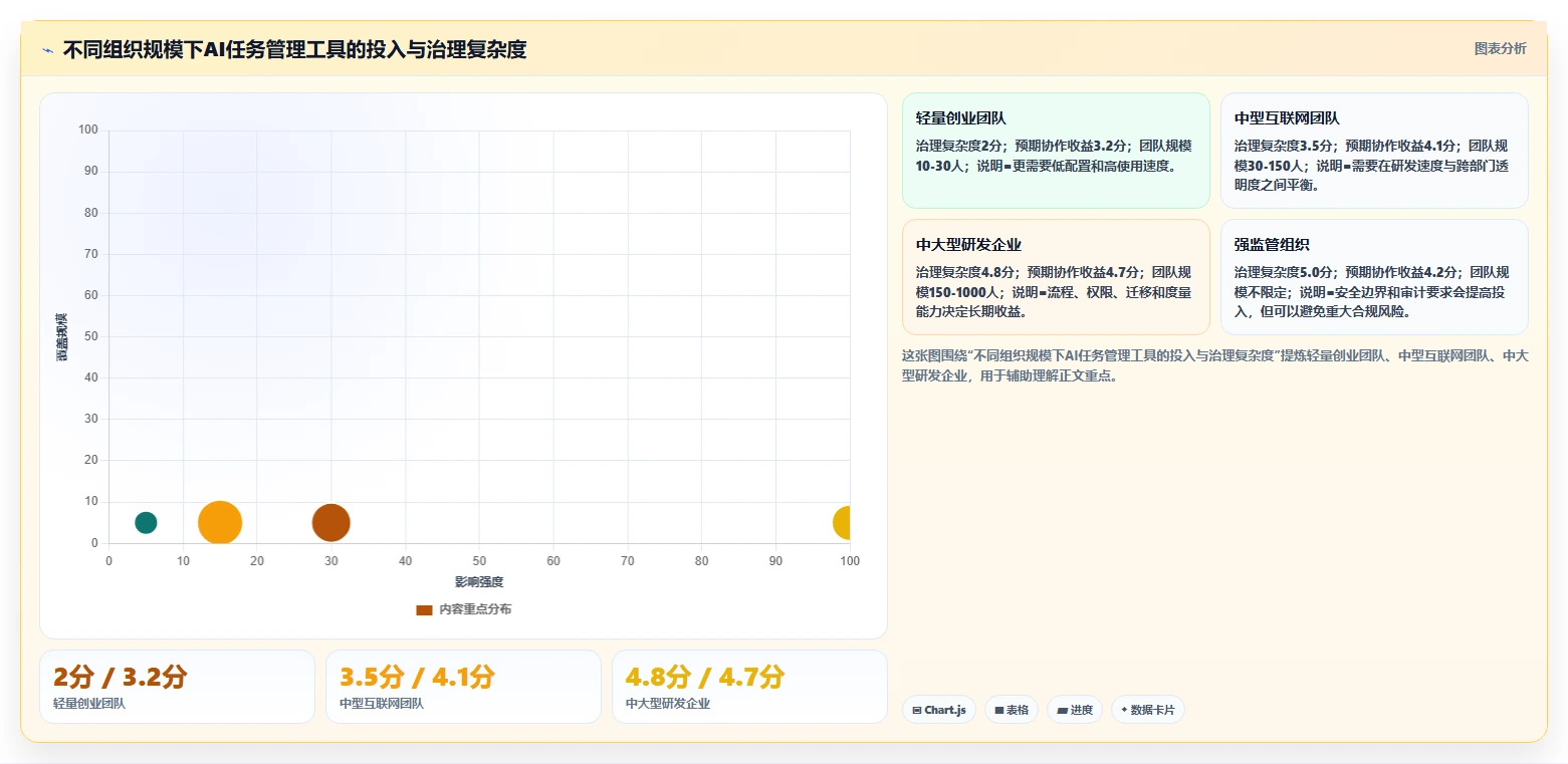 智能项目管理新时代:2026年不可错过的8大AI任务管理工具