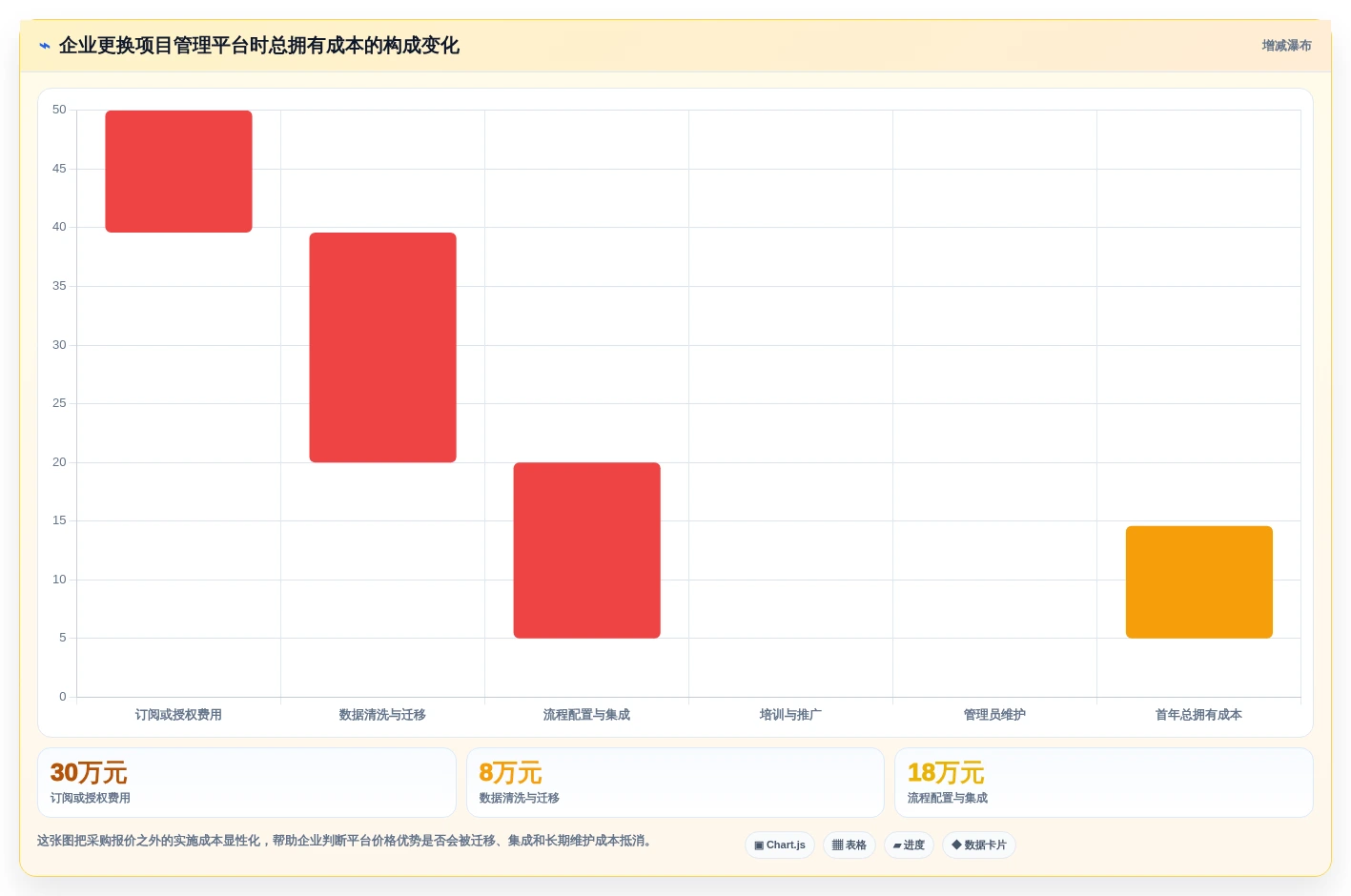 AI时代项目管理工具体验测评：功能效率协作与研发团队选型