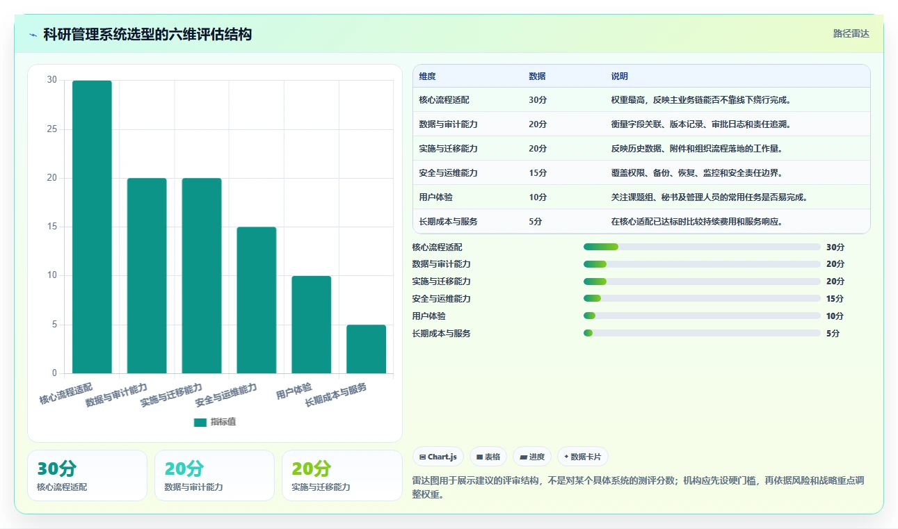 选对工具事半功倍：2026年博库科研管理系统选型指南