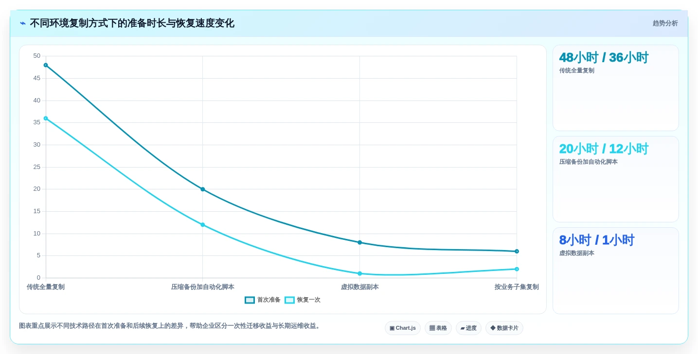 2026年最值得投资的5大tdm测试数据管理系统:效率提升必备工具