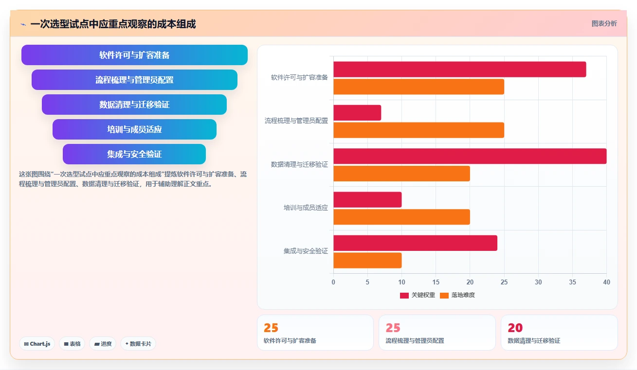 2026年效率之选:6大web项目任务管理工具全面对比