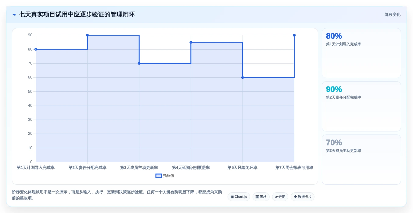 2026年项目经理必备:6大项目跟进管理系统工具对比与选择指南