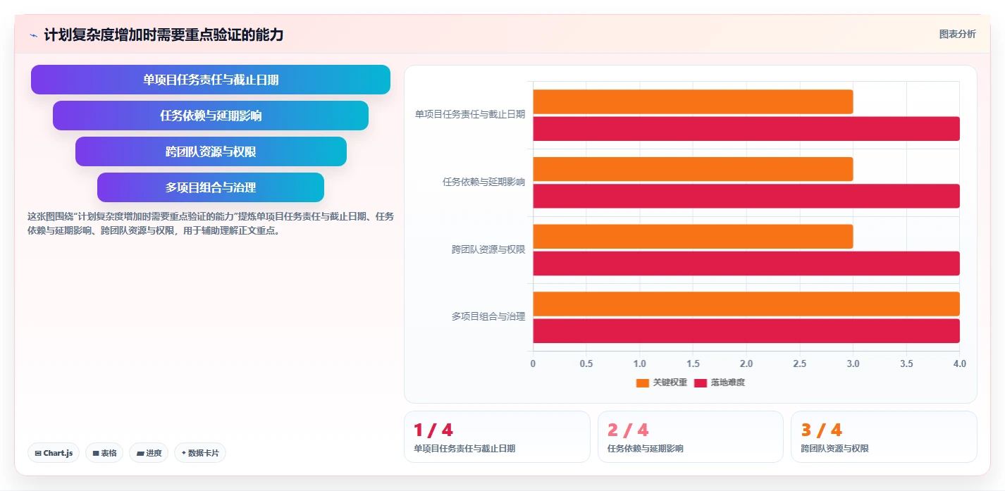 2026年效率之选：6款顶级项目管理计划制定工具深度对比
