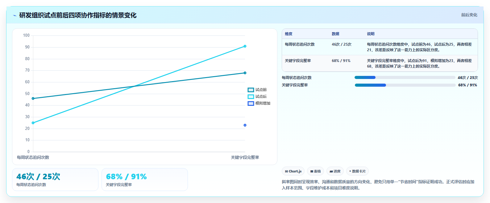 项目管理新革命:2026年不可错过的5大团队工作管理软件