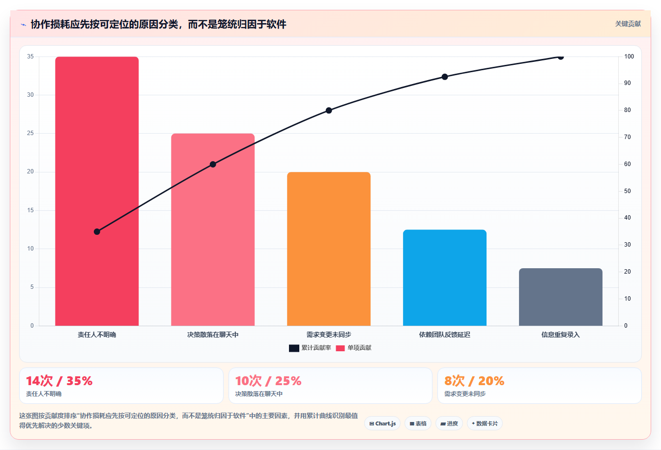 项目经理福音:2026年最受欢迎的7款管理协同工具盘点