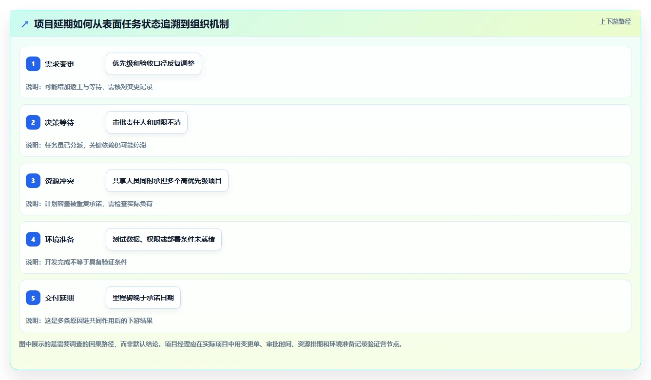 项目经理必读:2026年7款热门麦肯锡管理工具深度分析与推荐
