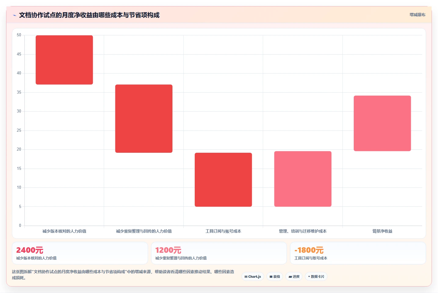 项目协作新趋势:2026年不可错过的5大文档上传在线编辑神器
