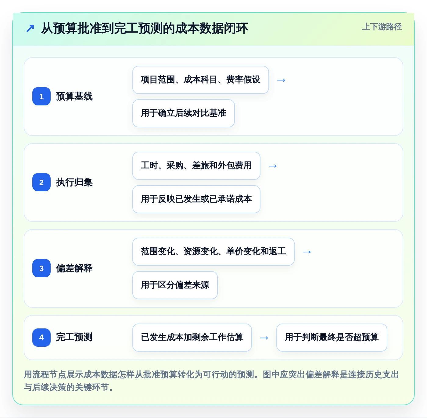 2026年项目成本管理平台大盘点:8款热门工具助力企业效率提升