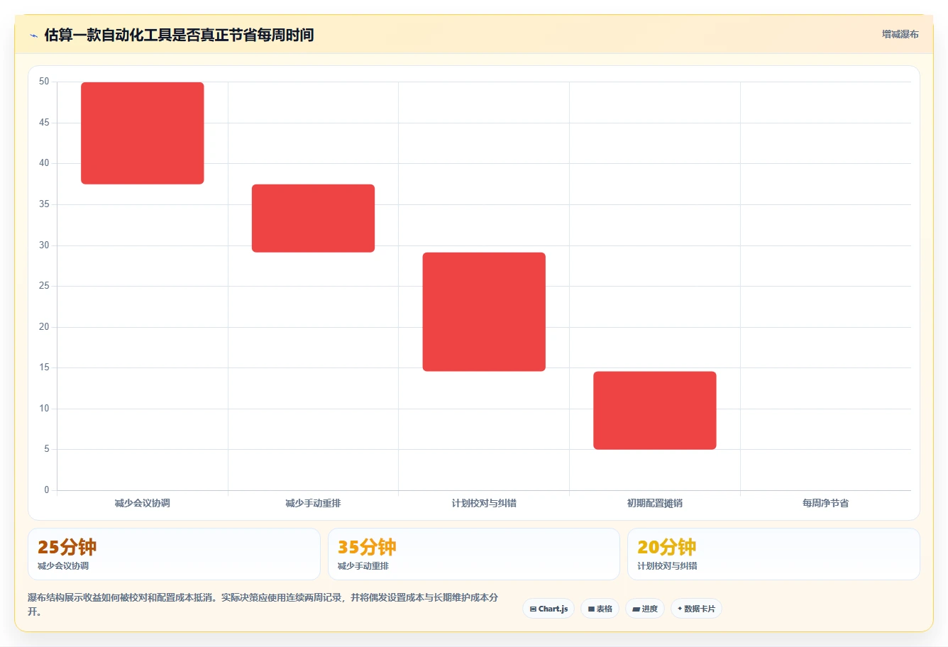 智能化管理时间:2026年最值得尝试的7款日程计划工具