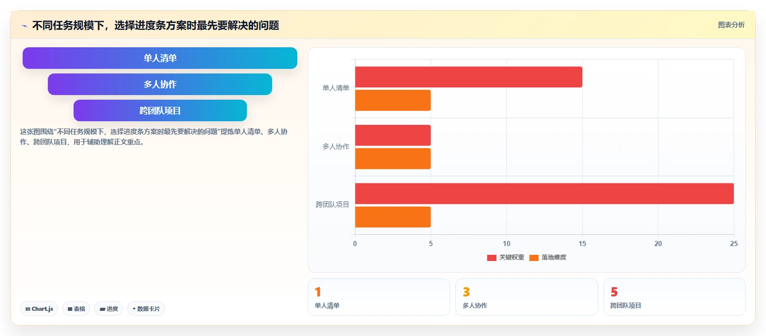 2026年效率神器：8款顶级电子表格设置进度条工具全面对比