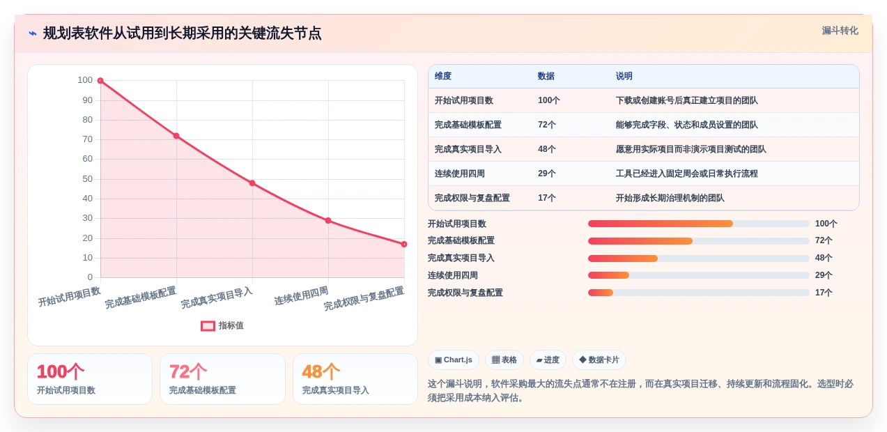 项目管理新趋势:2026年最值得尝试的8大规划表软件